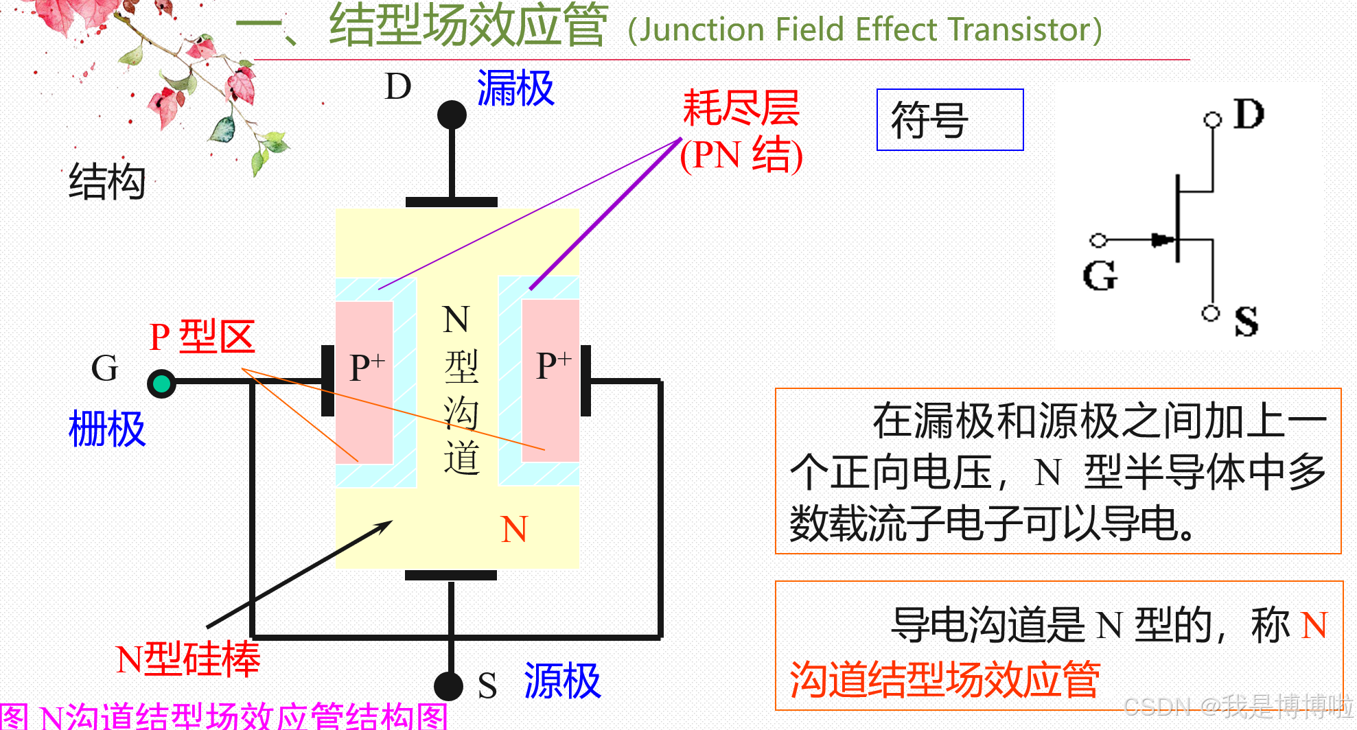 结型场效应管与绝缘栅型场效应管 联系与区别