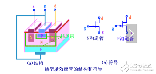 栅极源级漏极分别是什么?模拟电路中栅极源级漏极的工作原理是什么